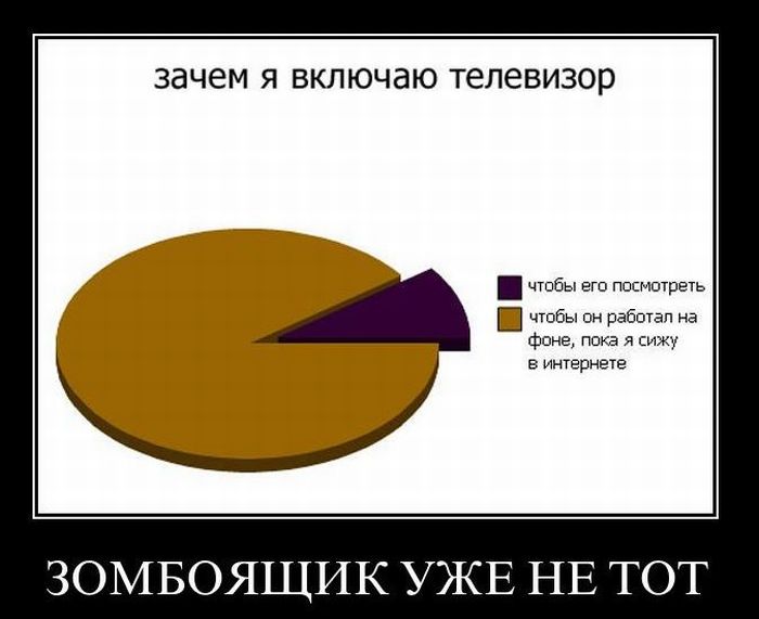 Демотиваторы приколы