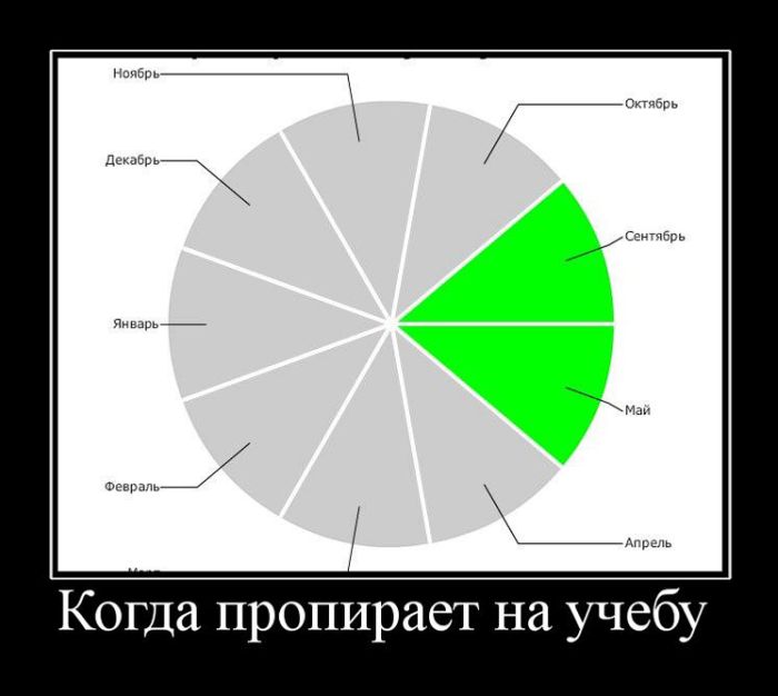 Демотиваторы приколы