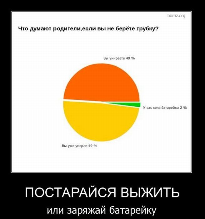 Демотиваторы приколы